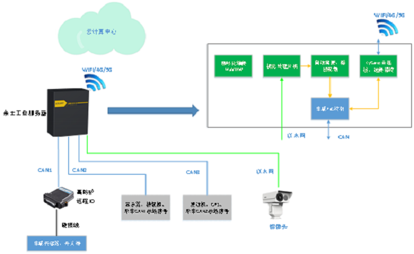 �Ƿ�����(�й���)-�ٷ���վ