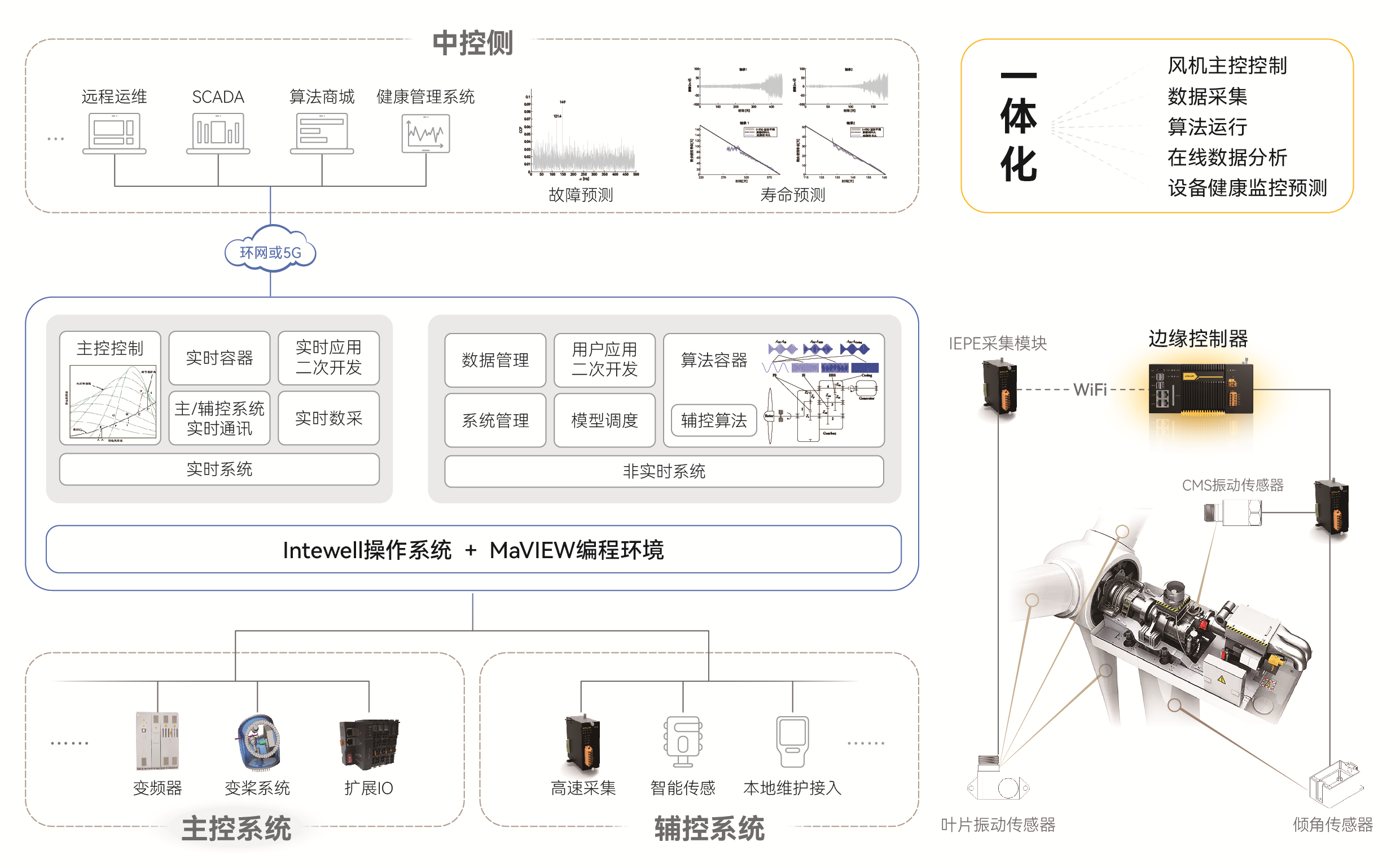 �Ƿ�����(�й���)-�ٷ���վ