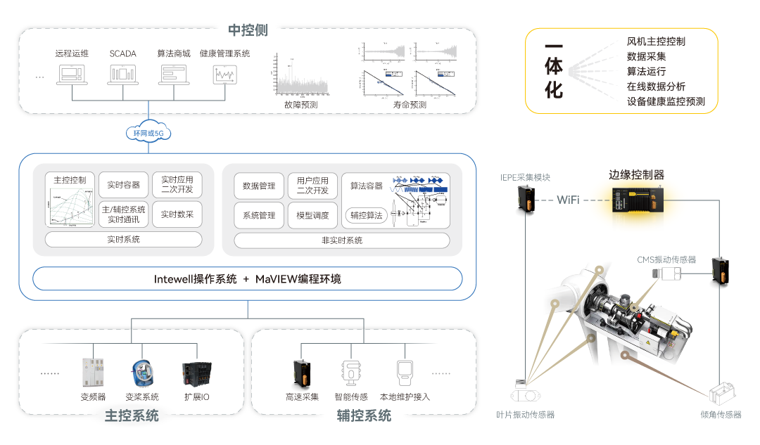 �Ƿ�����(�й���)-�ٷ���վ